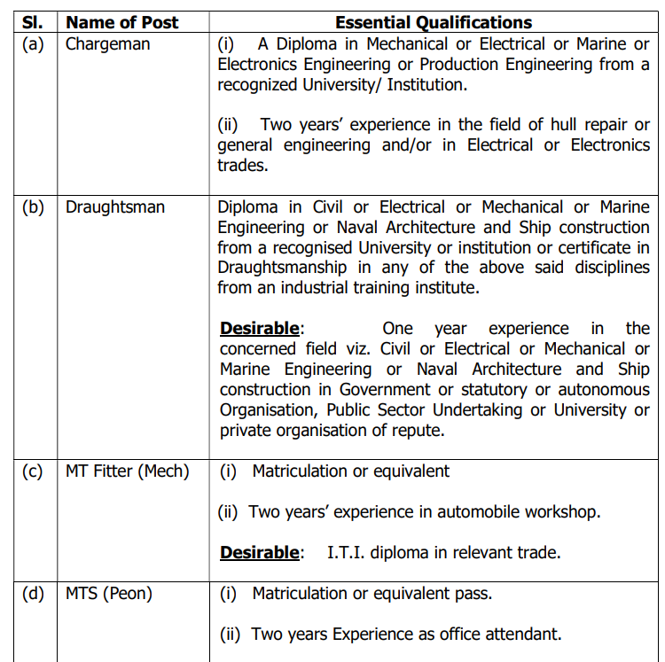 Indian Coast Guard Recruitment 2022 Qualification