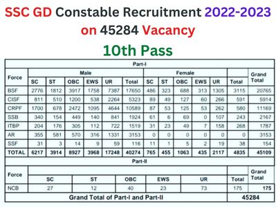 SSC GD Constable Recruitment 2022-2023